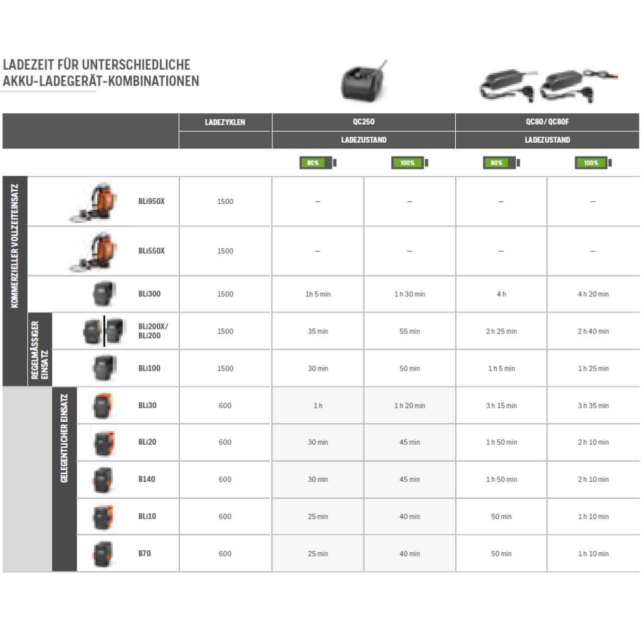 Akku HVA Bli550X Lithium-Ionen 36 V / 16,6 Ah  - Grundgerät ohne Gurt u. Adapter